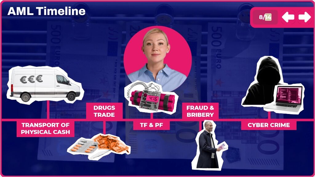 AML, TF & PF Luxembourg - Image 5