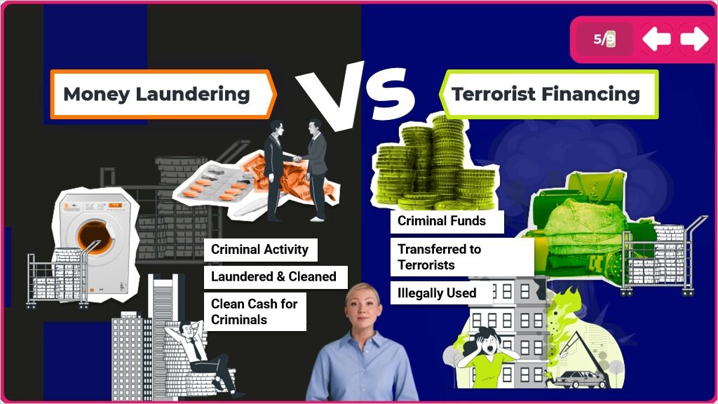 AML, TF & PF Luxembourg - Image 3